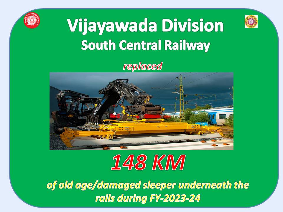 drmvijayawada's tweet image. Giving Big thrust to Track Maintenance &amp;amp; Safety Parameters, Division replaced 148 km of old age/damaged sleeper underneath the rails in #FY2023-24 
@SCRailwayIndia
@RailMinIndia

#SafetyFirst