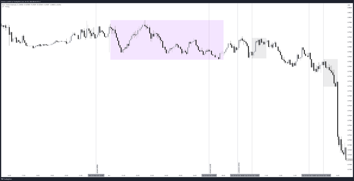 ldoulou's tweet photo. @JROD_FX I have a quick question about the LIT-Timing ! Shouldn't the boxes have moved as marked on the screenshot below since Day Light Saving times switch was yesterday ? https://t.co/O1FeBXlQxx
