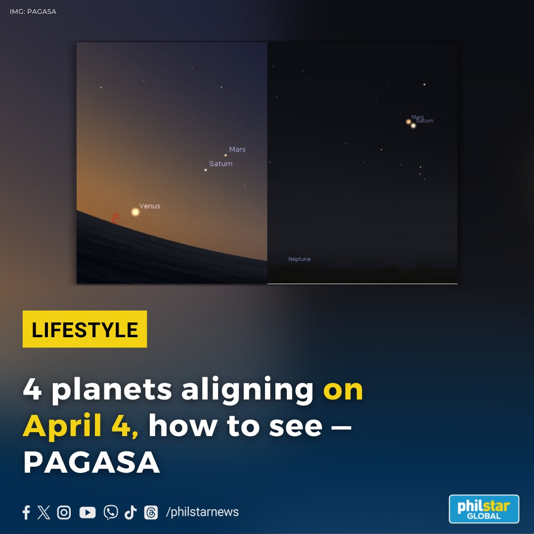 PhilstarNews's tweet photo. PLANETARY ALIGNMENT ABOVE PHILIPPINE SKIES
Venus, Neptune, Saturn, and Mars will be aligned on the morning of April 4.
Read: https://t.co/OlQdFsXtXb https://t.co/mR40crHS2X