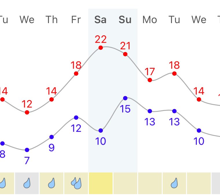 Shout out to other Scots running the #BerlinHalf. It’s going to be roasting. 🥵   @