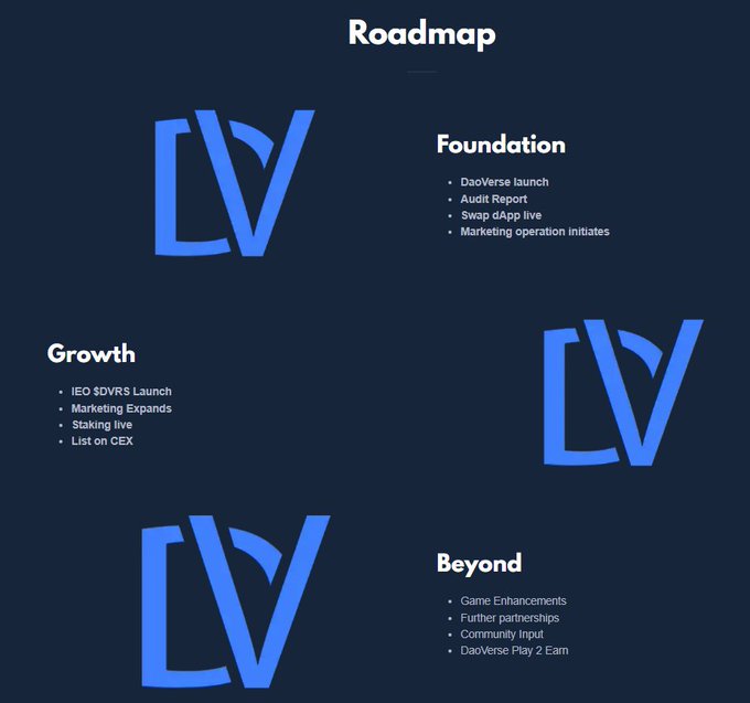Find out what lies ahead on your path to wealth.🚀

DaoVers Roadmap will take your hearts to all the places you've dreamt of in our thrilling crypto project.

Ride with us!🔽
daoverse.online
#Crypto #cryptocurrency #p2e #bullish #1000x