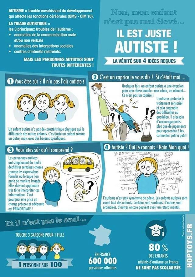 2 avril : Journée mondiale de #sensibilisation à l'autisme 💙 Pas une maladie, mais un #handicap ! L’autisme est un trouble neuro-développemental Pour l'occasion, vous pouvez vous habiller en bleu pour participer à cette journée 'Tous en Bleu' 👔👗 #Autisme #Santé #TousEnBleu
