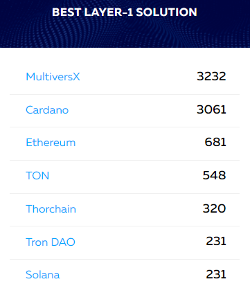Cardano YOD₳ tweet media