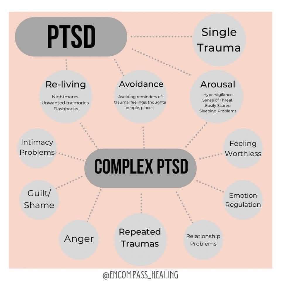 lifechangeplans's tweet photo. Just move on. Stop talking about that. Get over it. It was sooo long ago. 'YOU ARE CRAZY' What's wrong with you? 
These are insensitive comments to survivors of abuse and trauma they experienced. It's not a 'disorder' they have a complicated trauma injury. https://t.co/9STUwTHJdx