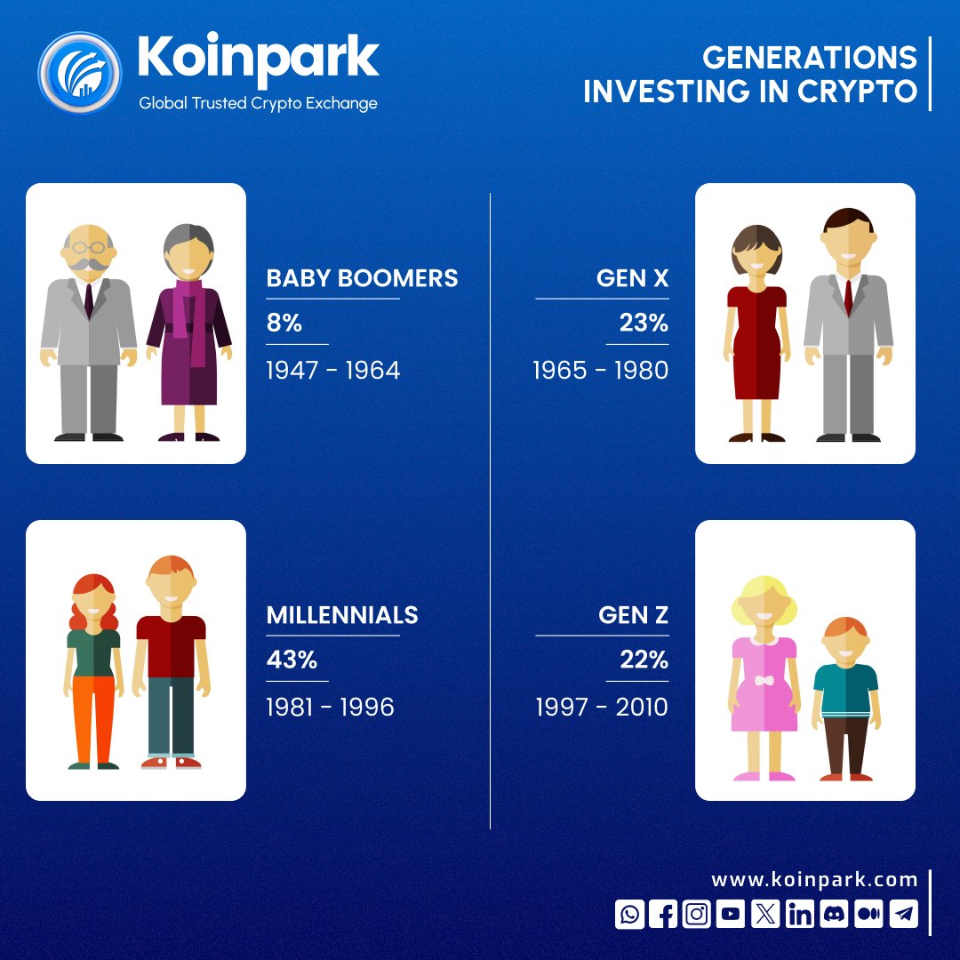 Learn which age group prefers investing in cryptocurrencies! Find out who's leading the way in the world of digital currency. 

Register Now : koinpark.com/register

#CryptoInvesting #GenerationalTrends #InvestingInCrypto #BuyCrypto
