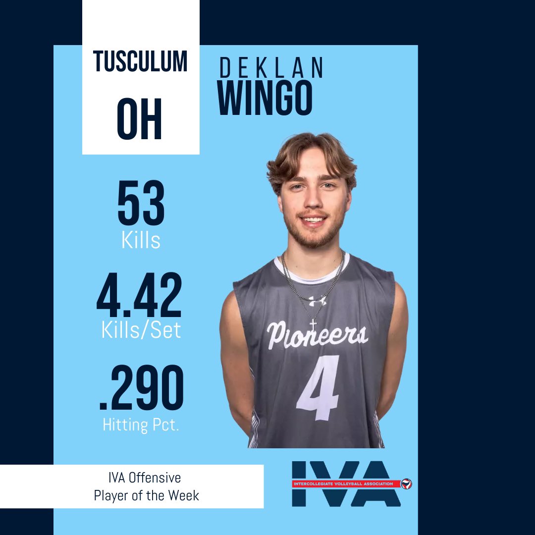 Congratulations to @tusculummvb OH Deklan Wingo on being named this week’s IVA Offensive Player of the Week. He set a career-high with 24 kills on March 29. #NCAAMVB
