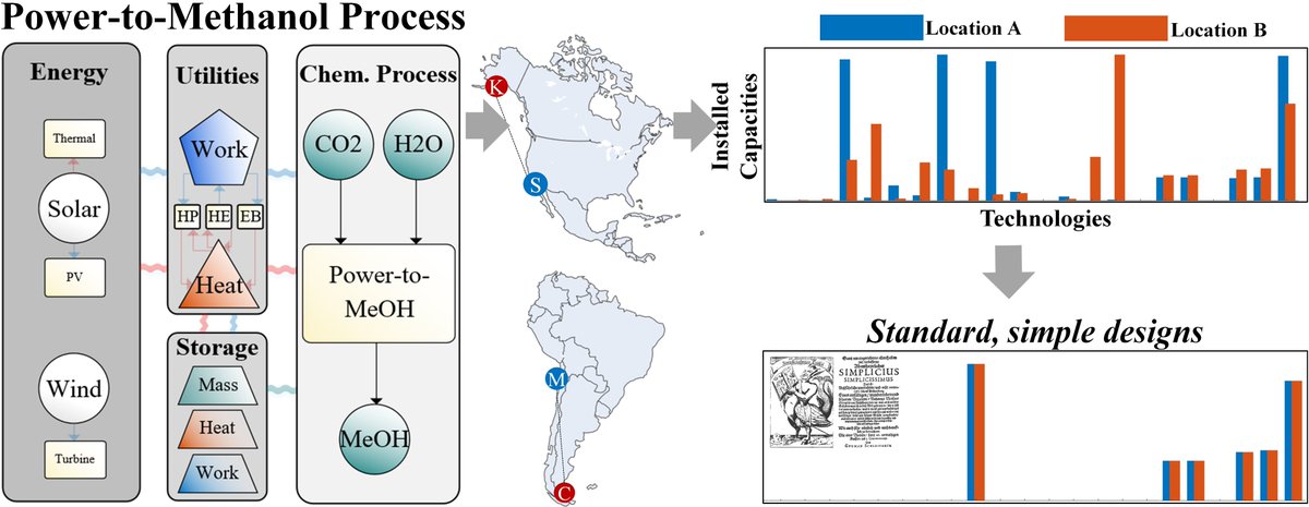 SundmacherLab tweet media