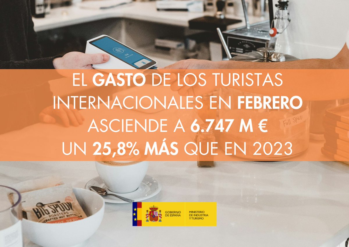 📈Crece el gasto de los turistas internacionales este febrero hasta los 6.747 millones de euros, un 25,8% más que el mismo mes de 2023. 💶De media, cada turista gastó 1.347 euros durante su estancia en España y unos 173 euros al día.