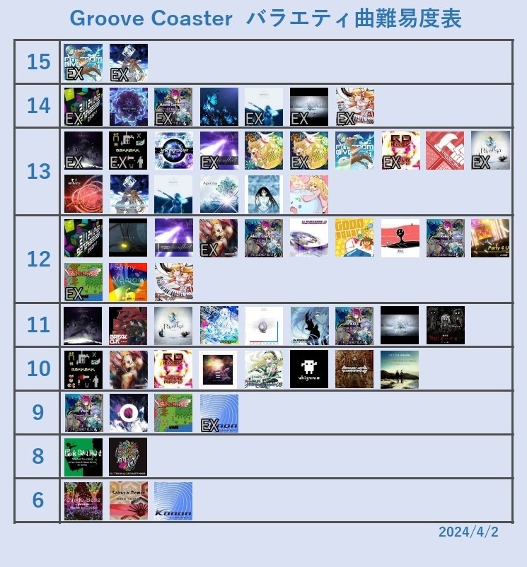 GC_Difficulty's tweet photo. バラエティ曲難易度表です(4/1の削除曲を表から除外)

保存、使用等はご自由にどうぞ。 https://t.co/C6XrhgSYtx