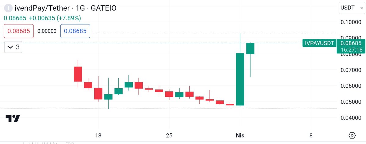 Önümüzdeki boğanın yine bomba projelerinden olacağını düşündüğüm ve ön satıştan aldıklarımdan bir tane bile satmadığım #IVPAY, #Bitcoin
düştükçe tersine yükseliyor 👏😃
<a href="/ivendpay/">IVPAY</a>