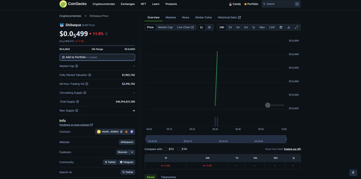Listed on #CoinGecko #Shibaqua #BNB  ✅
Link: coingecko.com/en/coins/shiba…