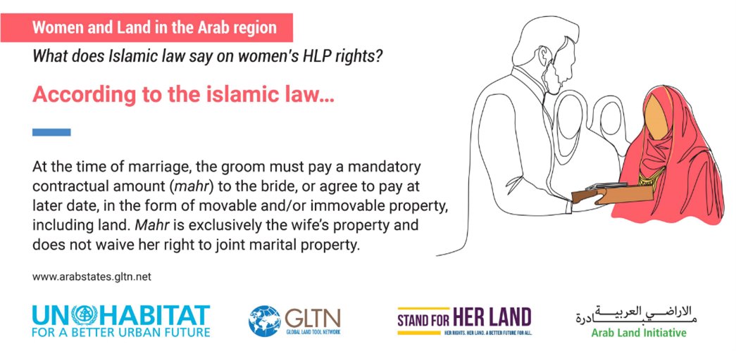 💡#DidYouKnow: Written marriage contracts are pivotal for enforcing women’s #HLPrights through mahr (dower). Mahr may consist of land, housing, jewelry or money paid by the groom & legally belonging to the wife even in case of divorce #womenandland 👉bit.ly/3N1otTZ