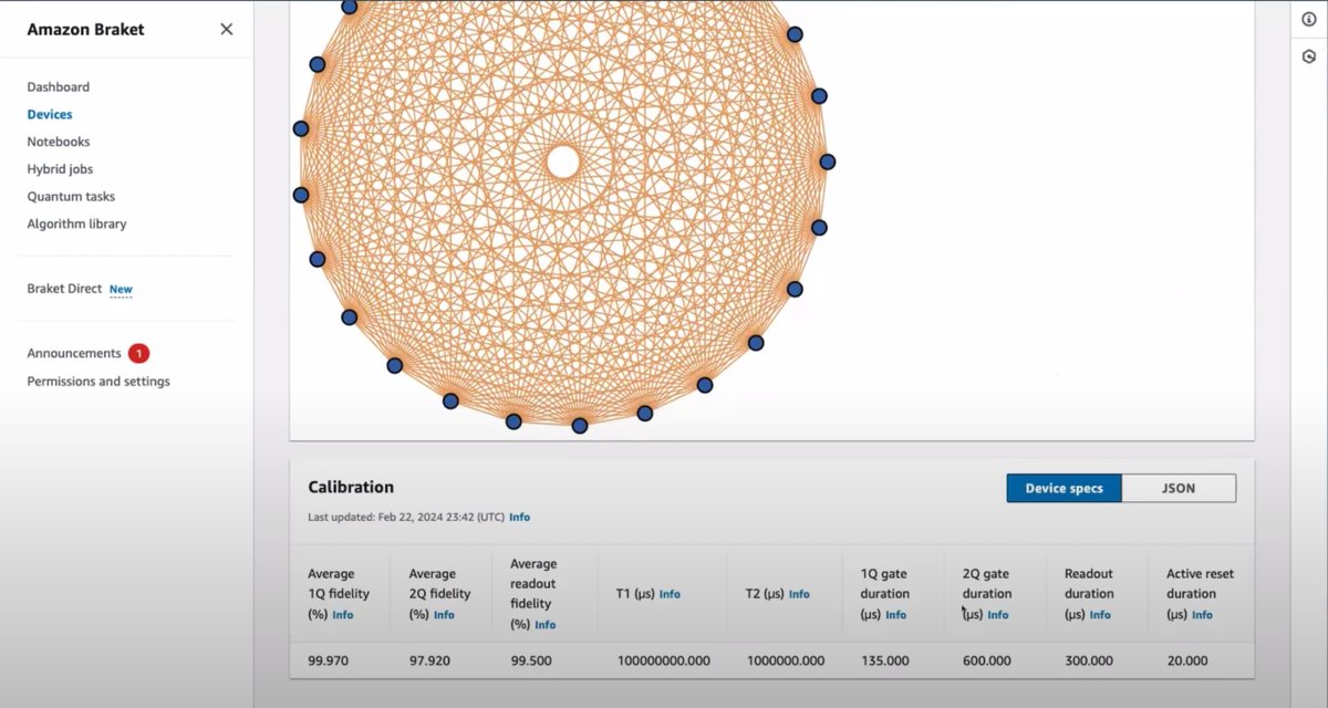 🚀 Welcome to another #TrainingTuesday! Part of our #QuantumBootcamp, today's video is an intro to #AWSBraket, by @awscloud's Brajesh Gupt, covering 🔬 Quantum circuit building blocks 🔹 The Hadamard and Controlled NOT (CNOT) gate 🔹 The Bell Circuit 🔗 bit.ly/49m79Bi