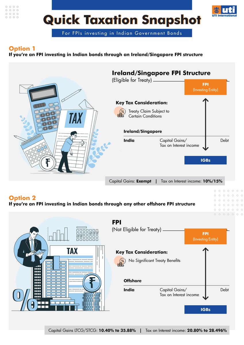 Looking to invest in Indian Govt Bonds? Discover optimal structures for Foreign Portfolio Investors with our 'Quick Taxation Snapshot'. Explore Ireland/Singapore FPI vs other offshore setups. 💰📈

#UTIInternational 

#InvestmentTips #TaxOptimization #FPI #Bonds #Finance