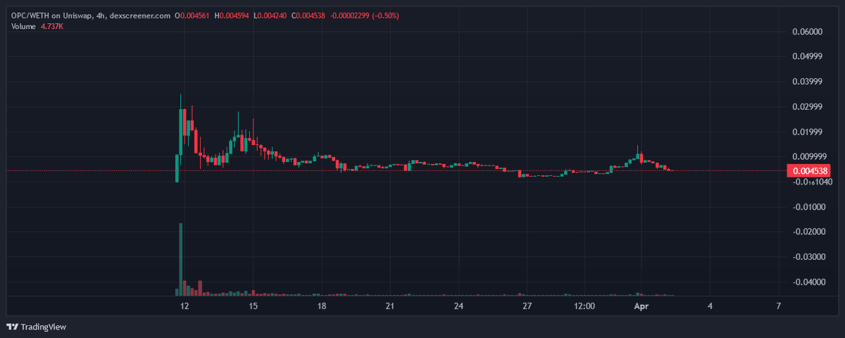 Kokom.eth tweet media