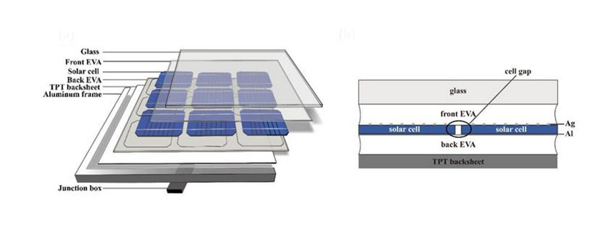 New decapsulation tech for solar module recycling: The Chinese Academy of Science has developed a new technique that uses non-toxic lemonene as a reagent to control the degree of EVA expansion… dlvr.it/T4xj17 #ModulesUpstreamManufacturing #TechnologyandRD #photovoltaic