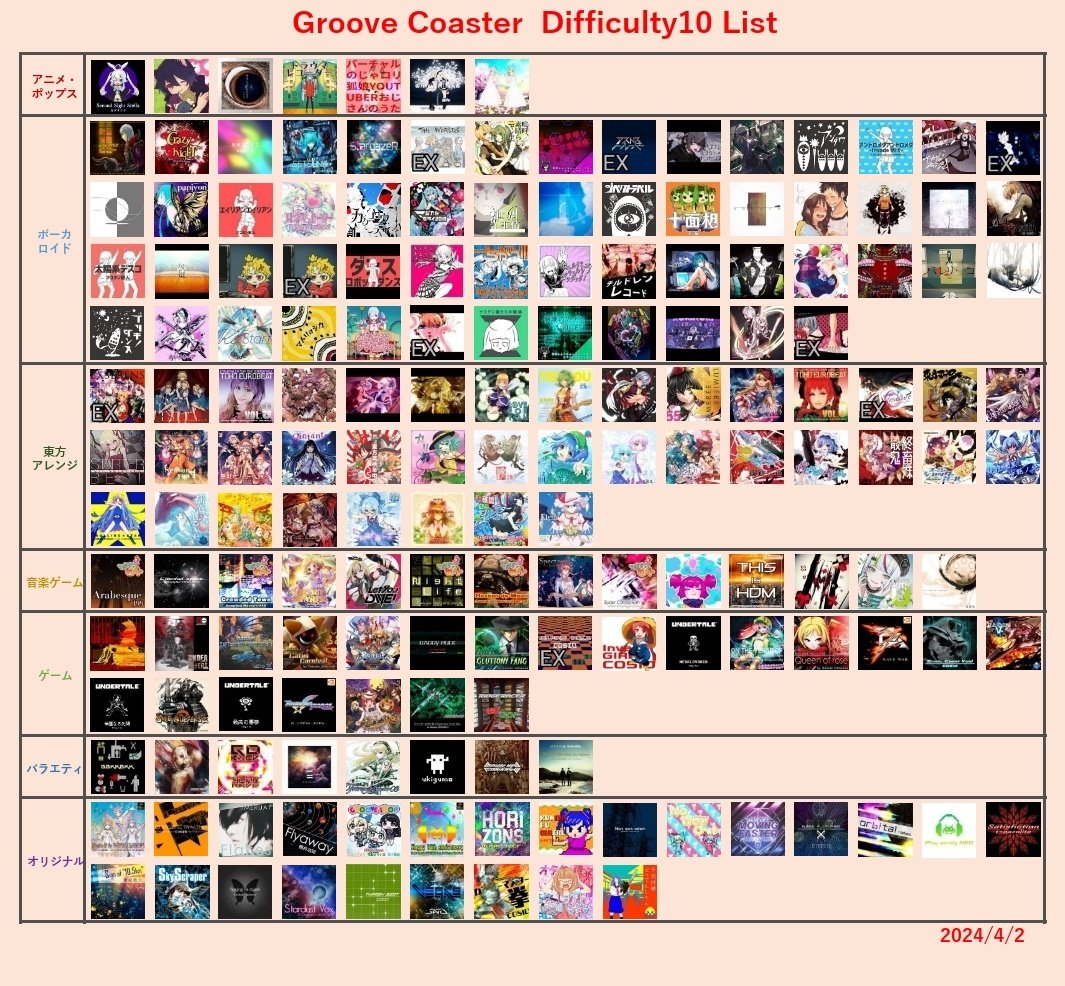GC_Difficulty's tweet photo. 難易度10のリストです(4/1の削除曲を表から除外)

保存、使用等はご自由にどうぞ。 https://t.co/TLWGinKC92