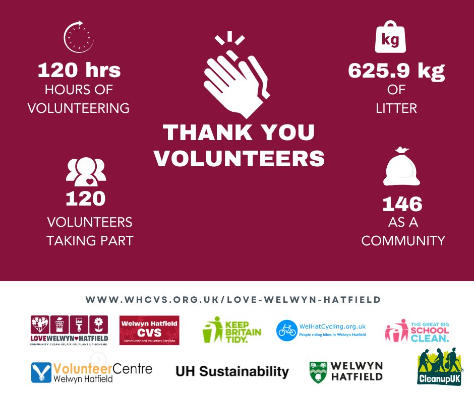 A huge thanks to the team leaders and residents who volunteered in #WelwynHatfield for the #GBSpringClean

Help to keep it tidy; dispose of rubbish the right way.
whcvs.org.uk/reuse-recycle-…

#CleanUpAction #CommunityLitterPickers #BigBagChallenge #LoveWelwynHatfield #PlatinumPledge