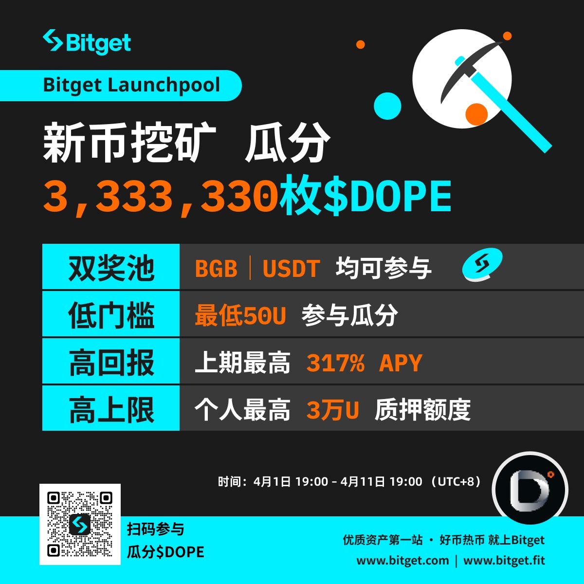 chloe95117's tweet photo. 🔥Bitget 最近开挂了,Launchpool 一个接一个上!前两天刚刚挖完 $ZK ,又上了 $DOPE ,然后 $ENA 也在安排了!
#BGB 的价格也是蹭蹭涨!所以,不要错过任何一期 Launchpool,真的是又吃又拿,零撸优质代币的好机会!#DopeListBitget
⏰ $DOPE 挖矿时间:4月1日 19:00 – 4月11日 19:00
🧵1/N https://t.co/LZyb5clCku