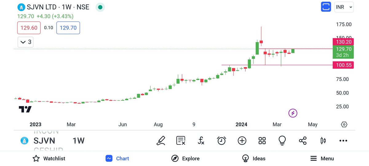 #SJVN

What do you think friends

@BeyondTrading07