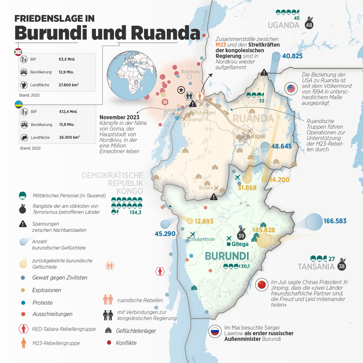 Fragile Stabilität in Ruanda
•
Von einem blutigen Völkermord zu einem Wirtschaftsaufschwung - Ruandas Geschichte ist gepragt von Extremen.
•
katapultu-magazin.de/artikel/fragil…