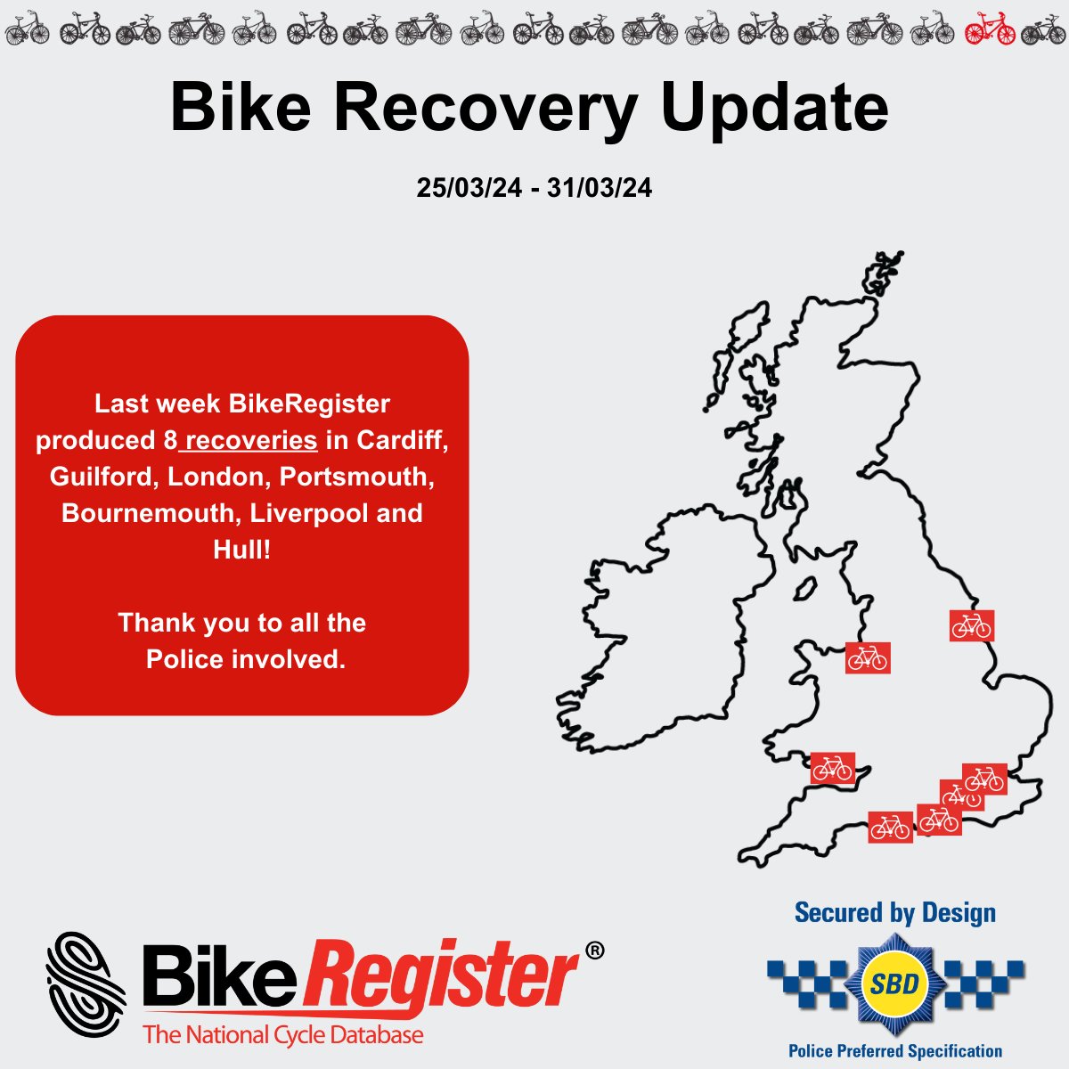 The last week of March brought in 8 recoveries on BikeRegister. It aims to reduce cycle theft and enables owners to be reunited with their bike in the unfortunate event that it is stolen. Learn more: bit.ly/4ac6fbM #BikeRegister #BikeMarking #LockItMarkIt