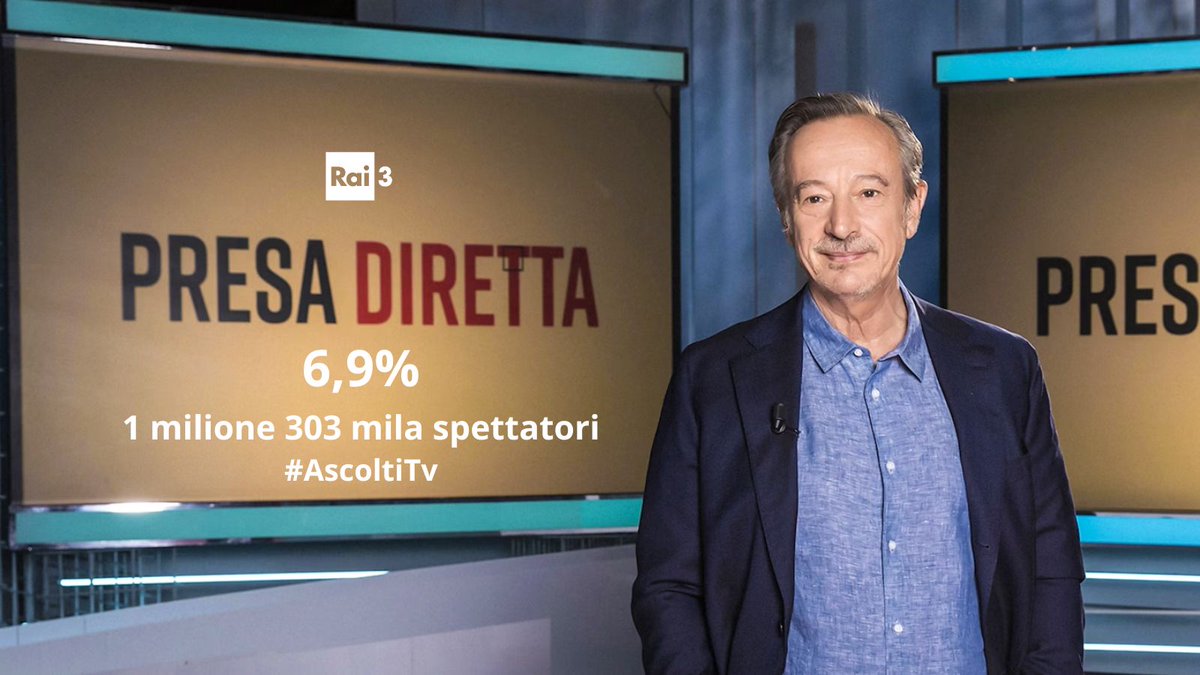 Le inchieste di #PresaDiretta su @RaiTre superano 1,3 milioni di spettatori con il 6,9% di share.
#AscoltiTv