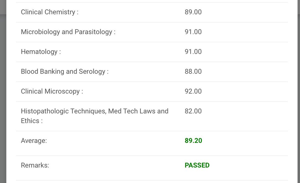 Gago micro at hema pa yung pasok sa top 3 highest ko eh napakabobo ko dito nung undergrad. As in compre ko dito 30+ lang huhu. Tnx po Lemar and Klubsy. Naenjoy ko lang talaga tong Micro kahit papaano nung review szn na