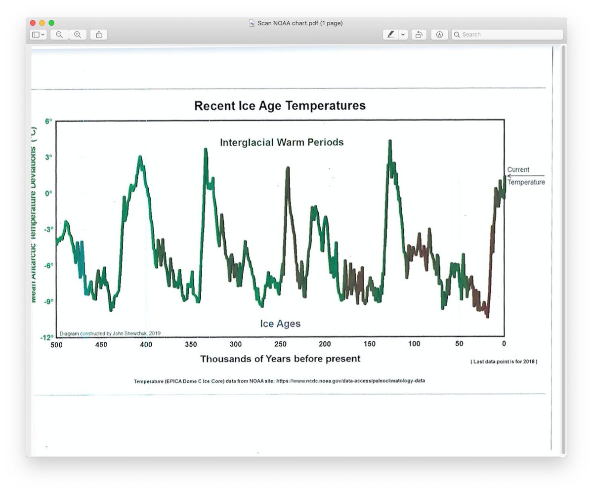 @wideawake_media There is proof Global warming is natural and occurs in a consistent regular pattern. NONE of the warm cycles were due to fossil fuels, all starting LONG before use of oil. and all peaked near todays temps, then it get Cold.