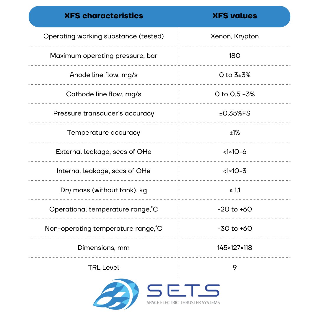 sets_space tweet picture