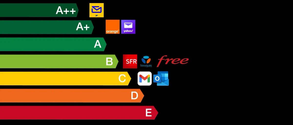 A+, tout simplement

<a href="/orange/">Orange</a> vient de recevoir la note de A+ du Cyber Rating « Sécurité des domaines de courriel » du Ministère de l'Économie 

Cela veut dire que nous offrons à nos clients un service de messagerie de qualité et sécurisé 🔐