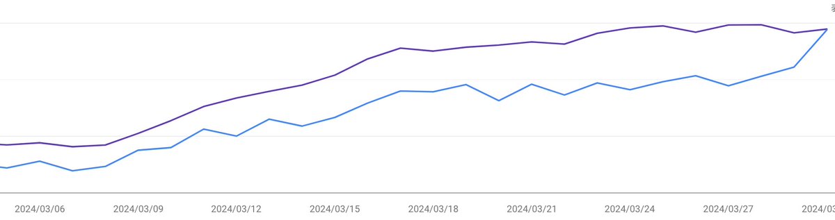 kk_webmaster's tweet image. 🚀🚀🚀🚀🚀🚀🚀🚀🚀🚀🚀🚀🚀🚀🚀
🚀もうひと伸びしようとしてませんか？🚀
🚀🚀🚀🚀🚀🚀🚀🚀🚀🚀🚀🚀🚀🚀🚀