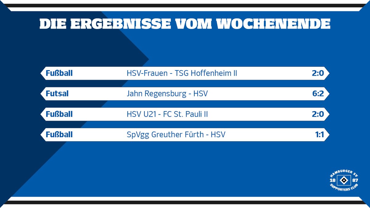 Derbysieg für die #HSV-U21 und ein Heimsieg für die #HSV-Frauen. 🔷 Die Ergebnisse vom Wochenende. ⬇️ #nurderHSV