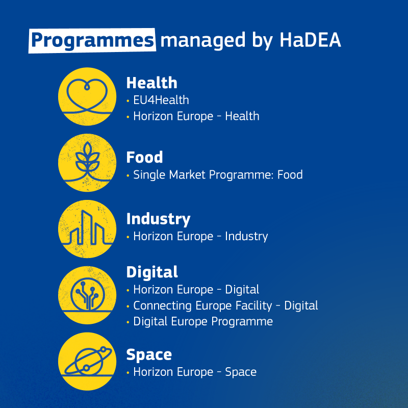 EU_HaDEA's tweet photo. 🎉 Celebrating 3 years of #HaDEA!

Since 2021, we've been funding projects and initiatives that aim to improve health, food safety, digital innovation, industry and space research across Europe, making a positive impact on the life of EU citizens.