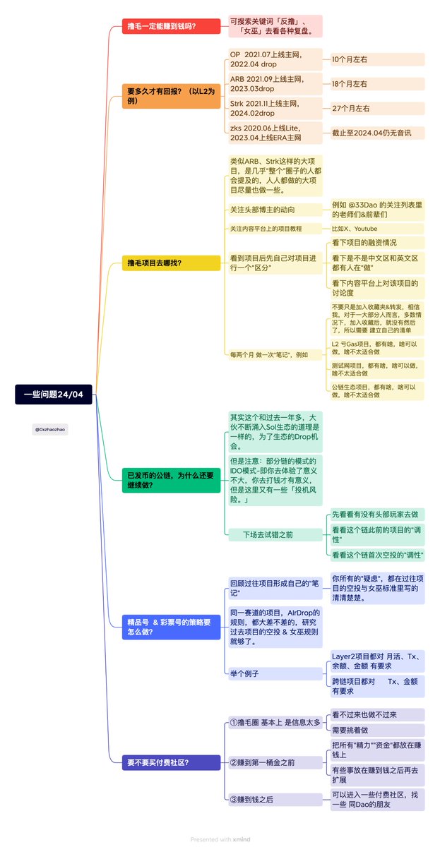 0xzhaozhao's tweet image. 关于撸毛入门的一些问题202404