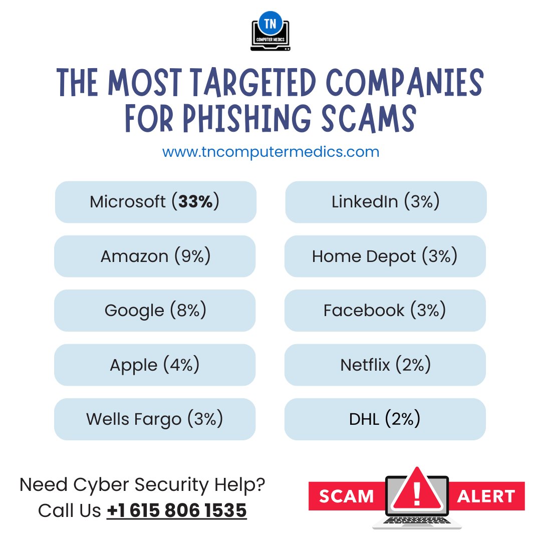 TNComputerMedic's tweet photo. Four main types of phishing exist:

Spear phishing, Whaling, Vishing, and Email Phishing

Looking for Cyber Security Services? Contact us now at +1 615 806 1535

#PhishingScamAlert #HackerThreat #CyberSecurityAwareness #ProtectYourData #MalwareWarning #InternetSafetyFirst https://t.co/S2ScRcF2wG