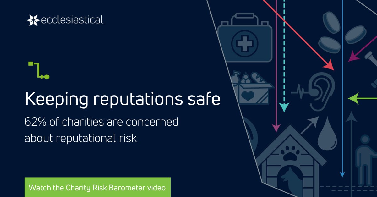 Our Charity Risk Barometer found that 62% of charities are concerned about reputational risk. But how can they protect their reputations? Listen to guidance from our specialists in this bite-sized video: ecclesiastical.com/brokers/traini… #Barometer #Charity