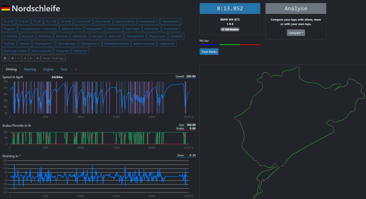 Popometer is updated with the Nordschleife. 
No more excuses not knowing the corner/section names! 

Many creators already provided data packs, find them on popometer.io!