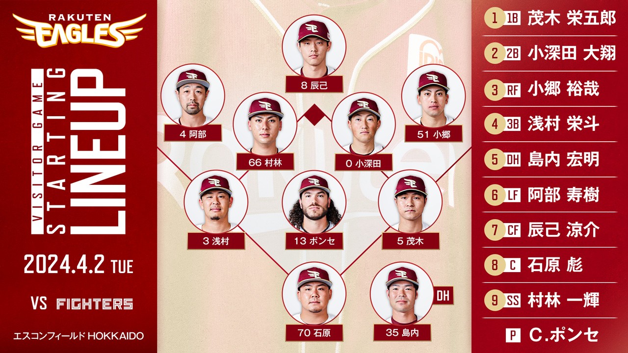 tak 楽天イーグルス 2024年 開幕戦 スタメンパネル 東北楽天ゴールデンイーグルス on X: 