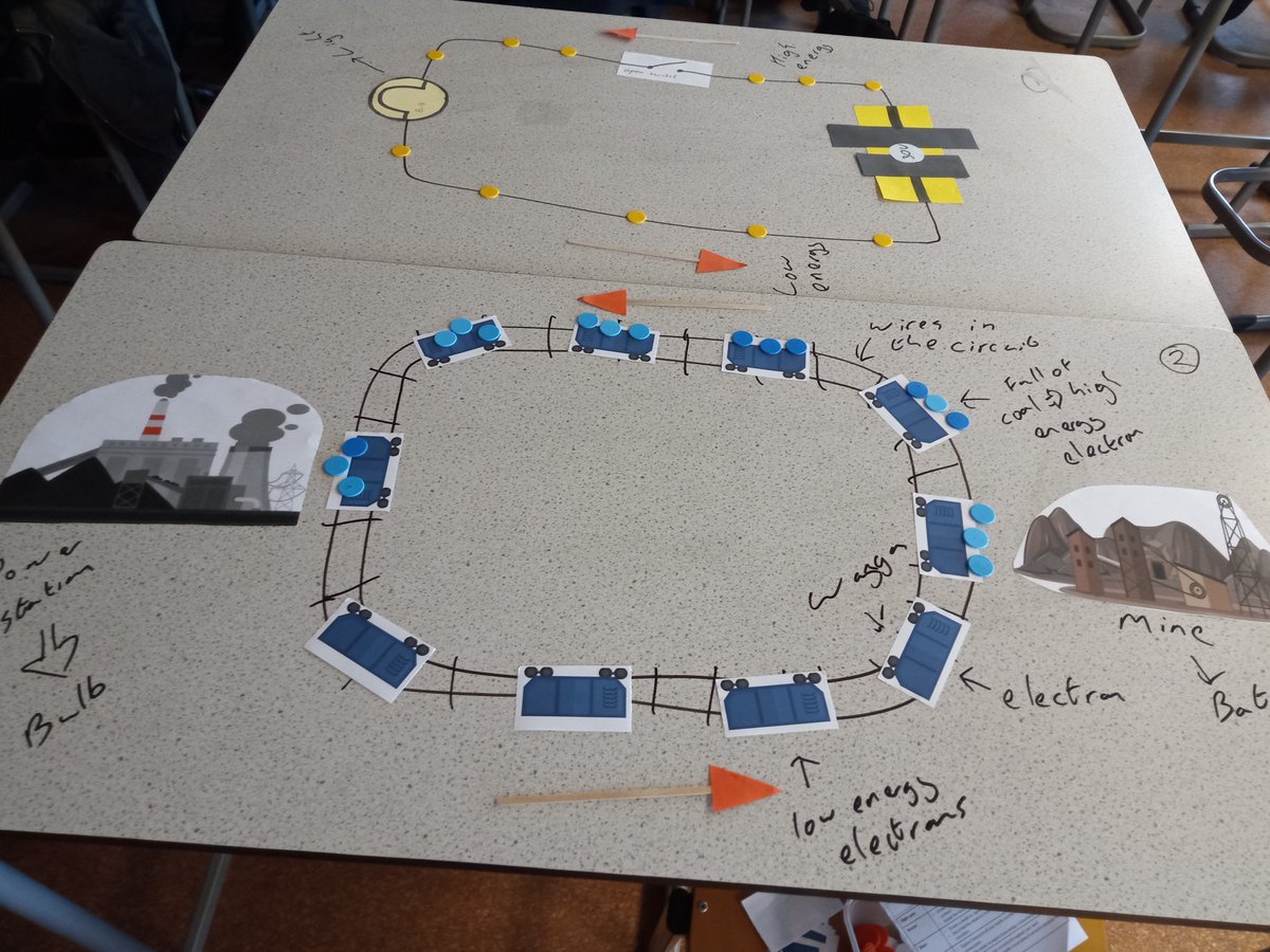 When teaching students about current in a circuit I find it helpful to use a model to help students visualise what’s happening. #ukedchat #science #nqtchat #ittchat #aussieED #edchat