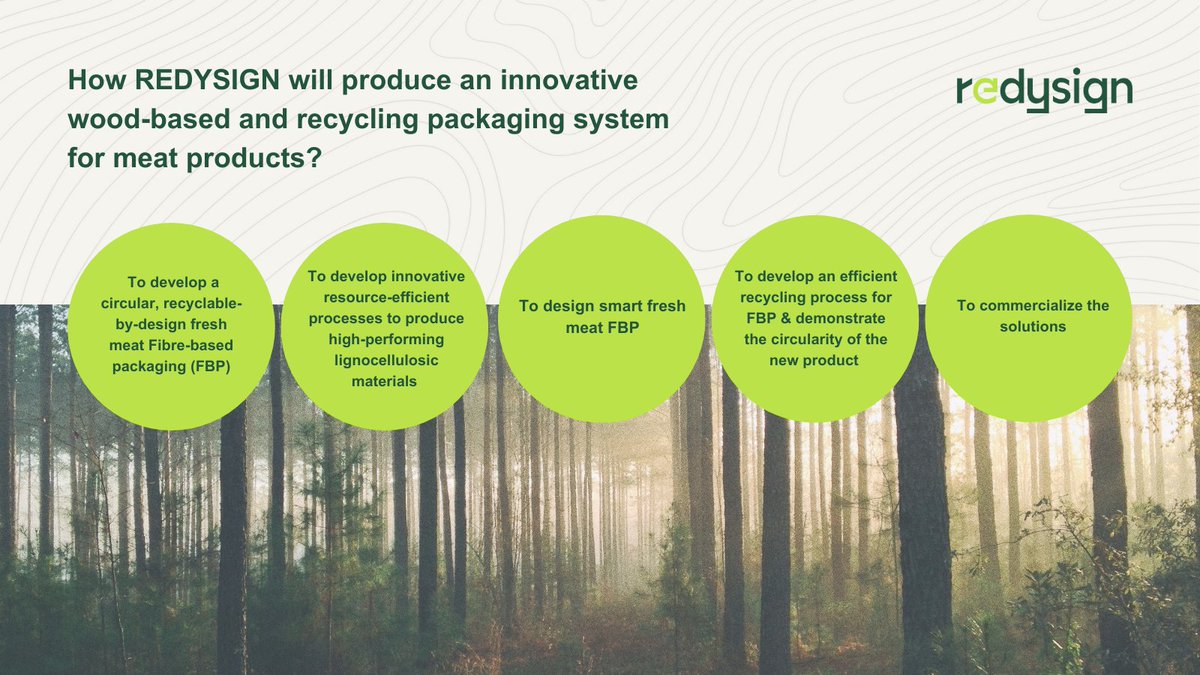 🔎♻ We are working on 5 specific objectives to develop a new sustainable #biobased materials, aiming to replace  non-circular plastic #packaging products currently used in fresh meat distribution.

👉 Stay tuned! redysign.eu 
  
#AboutREDYSIGN #RecyclableByDesign