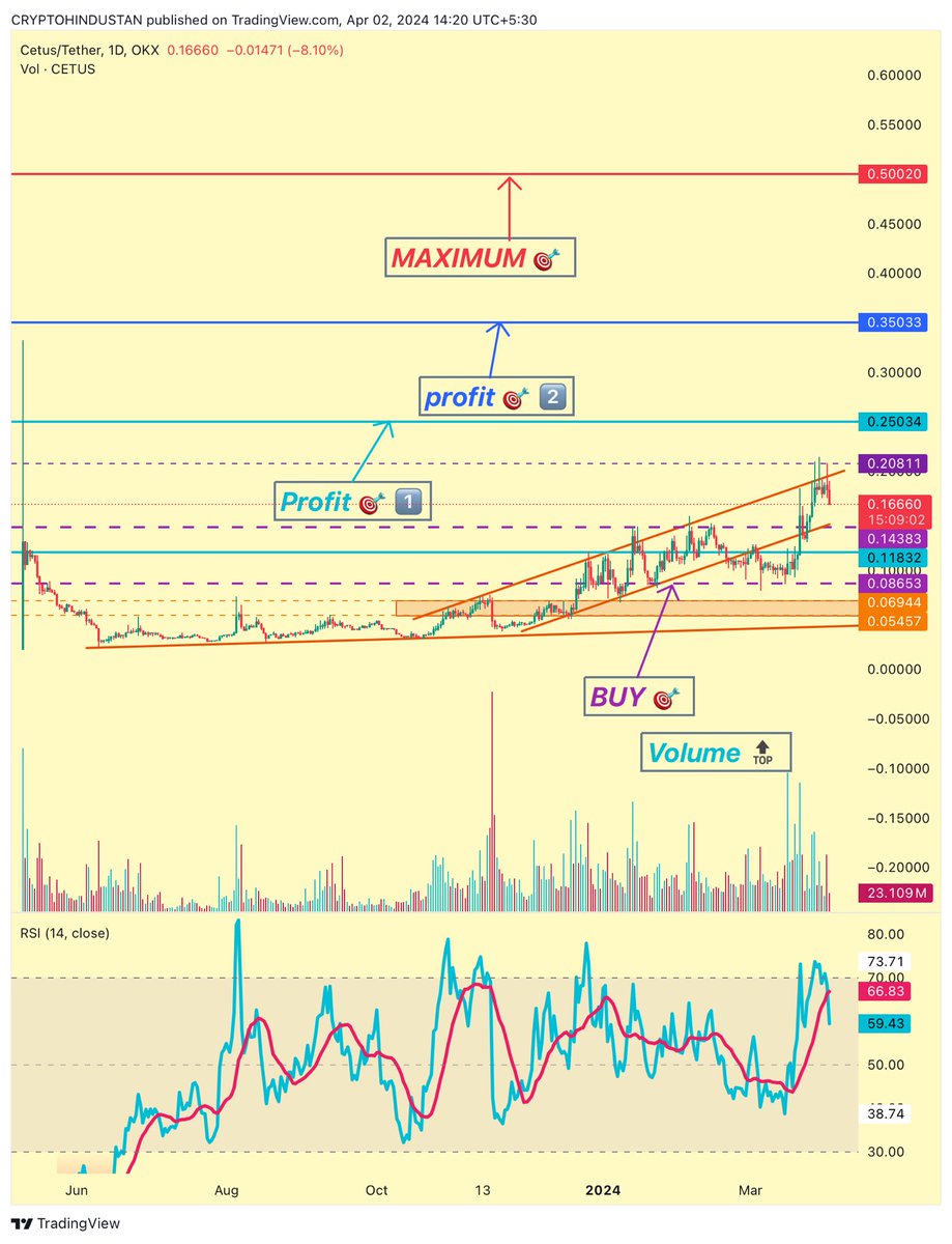 criptohindustan tweet picture