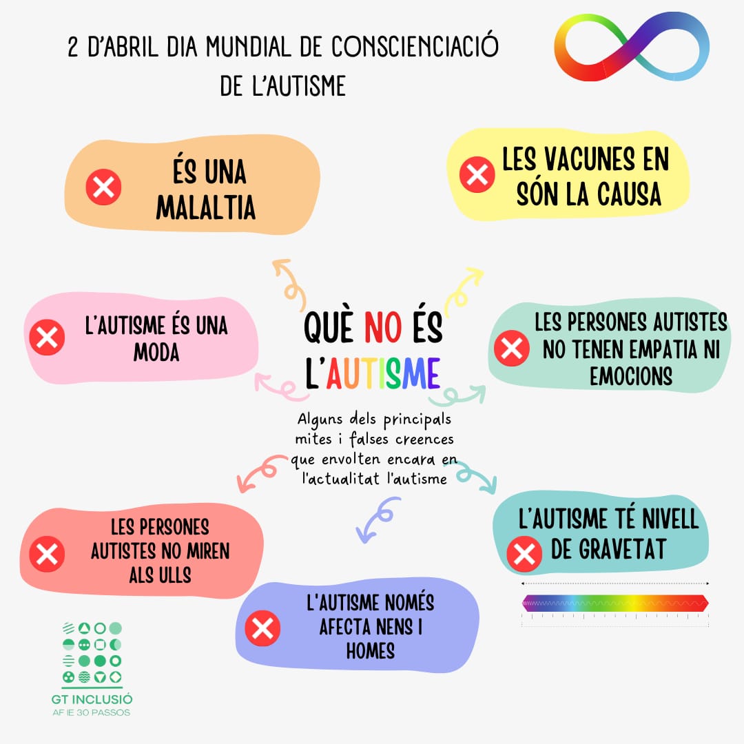AF InstitutEscolaEls30passos tweet media