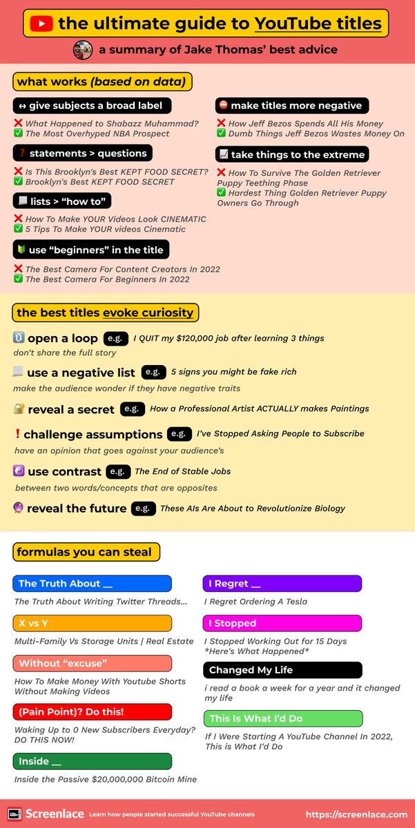 A summary visual of @jthomas__ 's best advice on creating YouTube titles This took me a while to do (but it was worth it). Hope it helps someone!