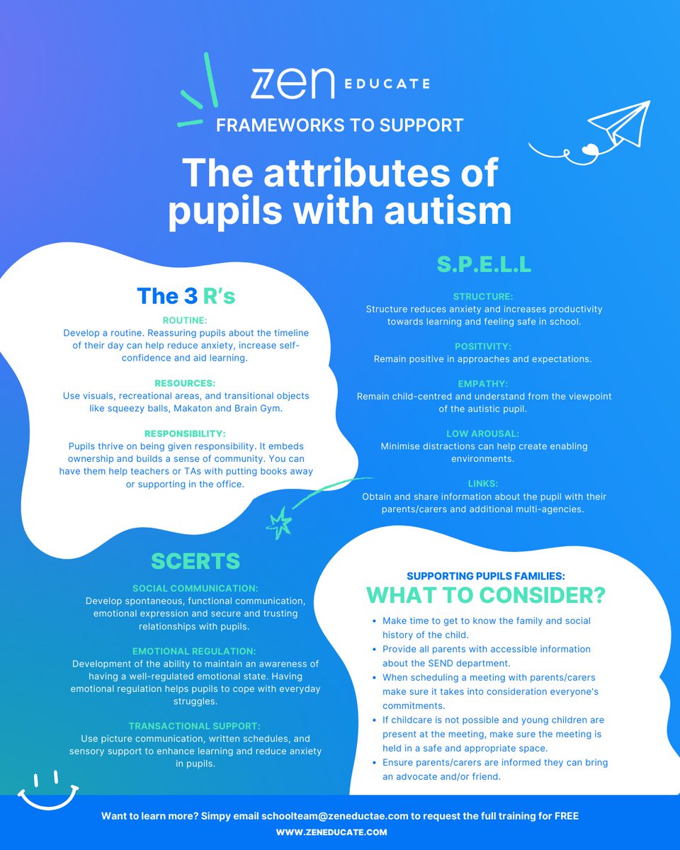 This #WorldAutismAwarenessDay, boost your #school’s ability to support children with autism, by using these frameworks. 🤝📖 Email us for full access to a free autism training created by Lisa Thornley, our SEN & Safeguarding Lead 📧 schoolteam@zeneducate.com #WeCareMore