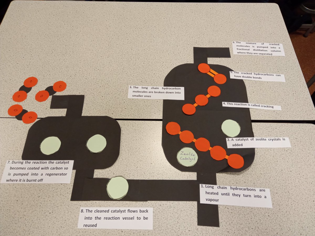 Teaching about cracking hydrocarbons involves demonstrating the process of breaking down large hydrocarbon molecules into smaller, more useful ones, such as alkenes and alkanes. #ukedchat #science #nqtchat #ittchat #aussieED #edchat