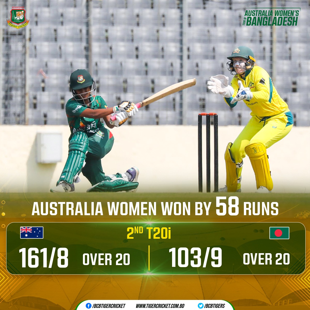 Australia Women’s Team Tour of Bangladesh 2024 | 2nd T20i Match Result | Australia Women won by 58 runs Details 👉: tigercricket.com.bd/live-score/aus… #BCB #Cricket #BANWvAUSW #LiveCrcket #HomeSeries #T20Iseries #womenscricket