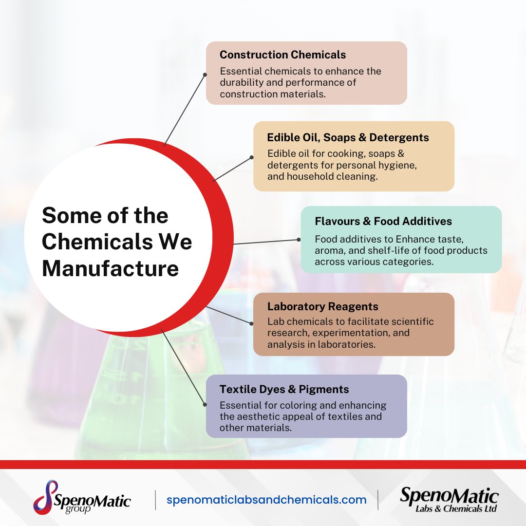 From Construction chemicals to textile dyes and pigments, these are some of the many chemicals we manufacture in our labs. 🌟🔬

🌍spenomaticlabsandchemicals.com

#ChemicalManufacturing #labs #reagents #chemicals