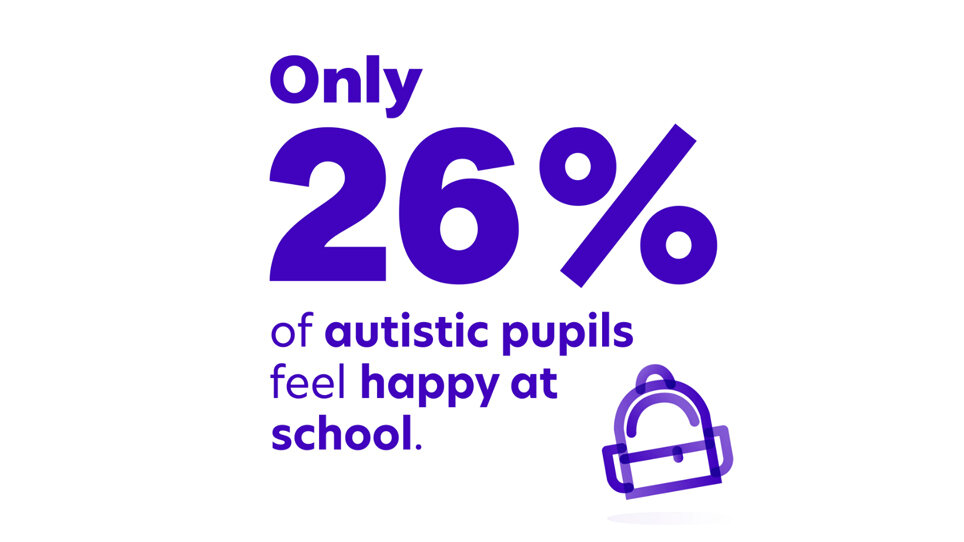 Did you know? Only 26% of autistic pupils feel happy at school? For more information about how you can support autistic pupils in education, please visit: leicspart.nhs.uk/autism-space/e… #AutismAccepanceWeek #WAAW24 @LPTnhs