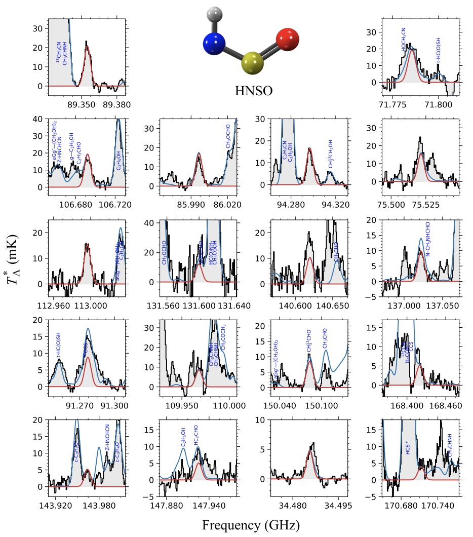 Víctor M. Rivilla (@ryvendel) on Twitter photo 🚨 NEW RESULT !! 🚨 We have a new member in the family of interstellar molecules: HNSO. This is the first species detected in space containing simultaneously oxygen, nitrogen and sulfur! <a href="/MiguelSanzNovo/">Miguel Sanz-Novo</a> 🚨 NEW RESULT !! 🚨 We have a new member in the family of interstellar molecules: HNSO. This is the first species detected in space containing simultaneously oxygen, nitrogen and sulfur! <a href="/MiguelSanzNovo/">Miguel Sanz-Novo</a>